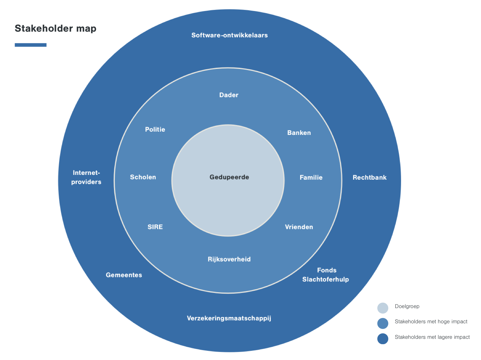 Stakeholdermap_S.V.