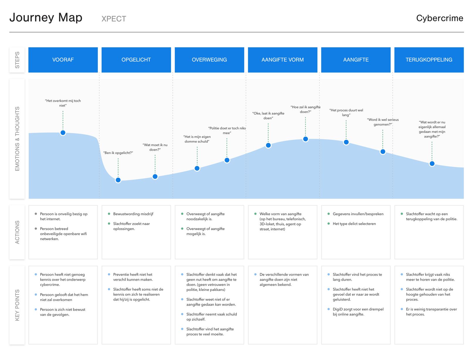 User-Journey_S.V.